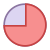 75百分比（％） icon