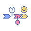 Externo-Lógico-Pensamento-Processo-microlearning-preenchido-cor-ícones-papa-vetor icon