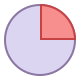 25百分比（％） icon