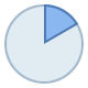 60 Degrees icon