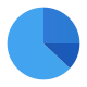 Pie Chart icon