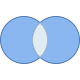Mengendiagramm Symmetrische Differenz icon