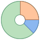 Ring-Diagramm icon