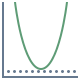 Минимальное значение icon