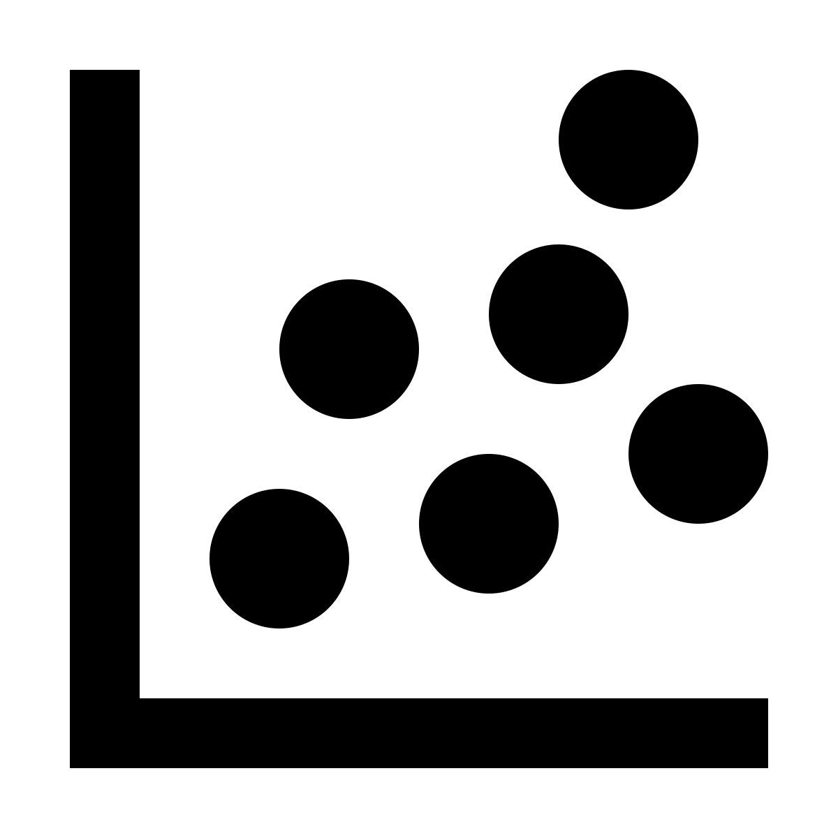 material filled style grafico a dispersione icon