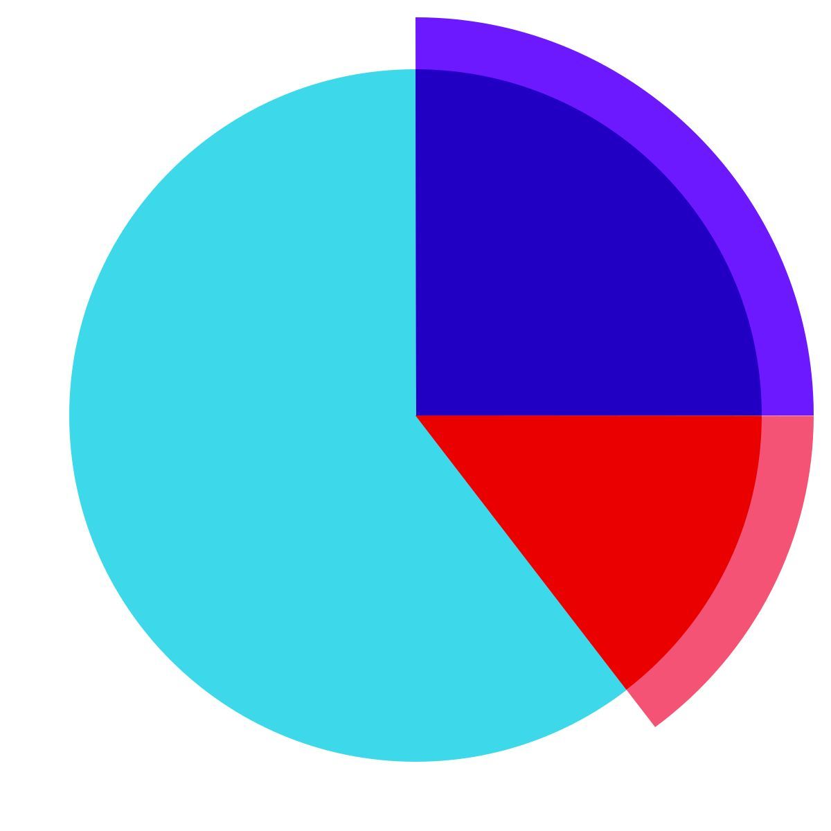 color glass style 饼形图 icon