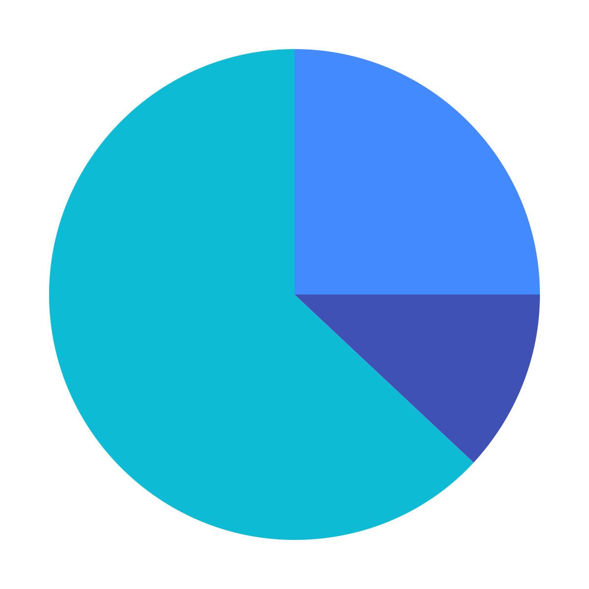 color style pie chart  v3 icon