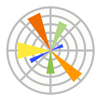 Matplotlib