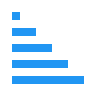 Sorting Icon