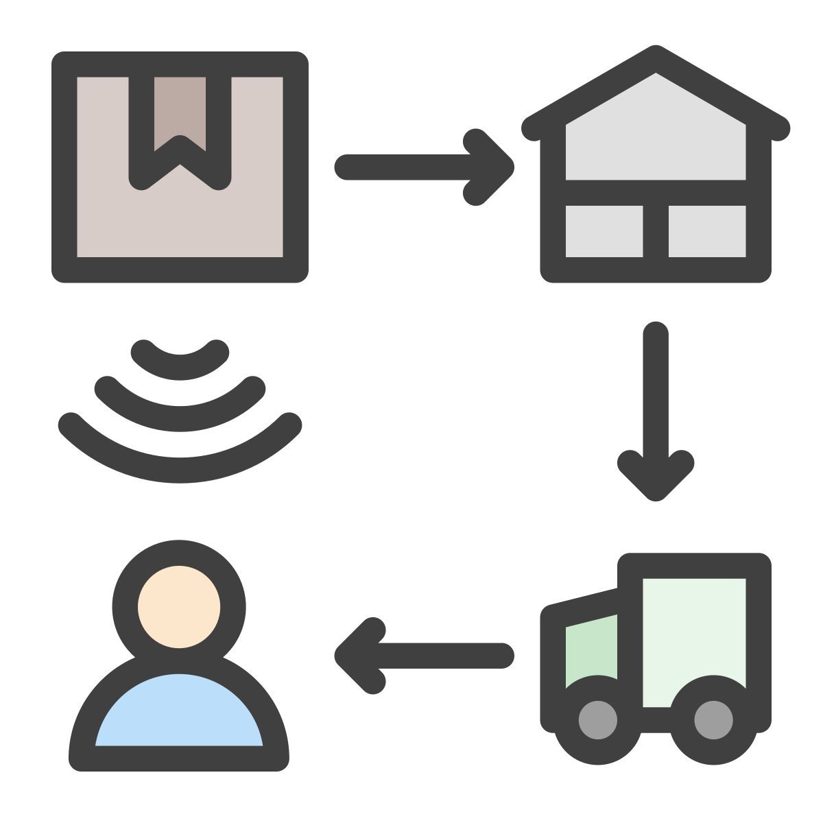 package tracking icon