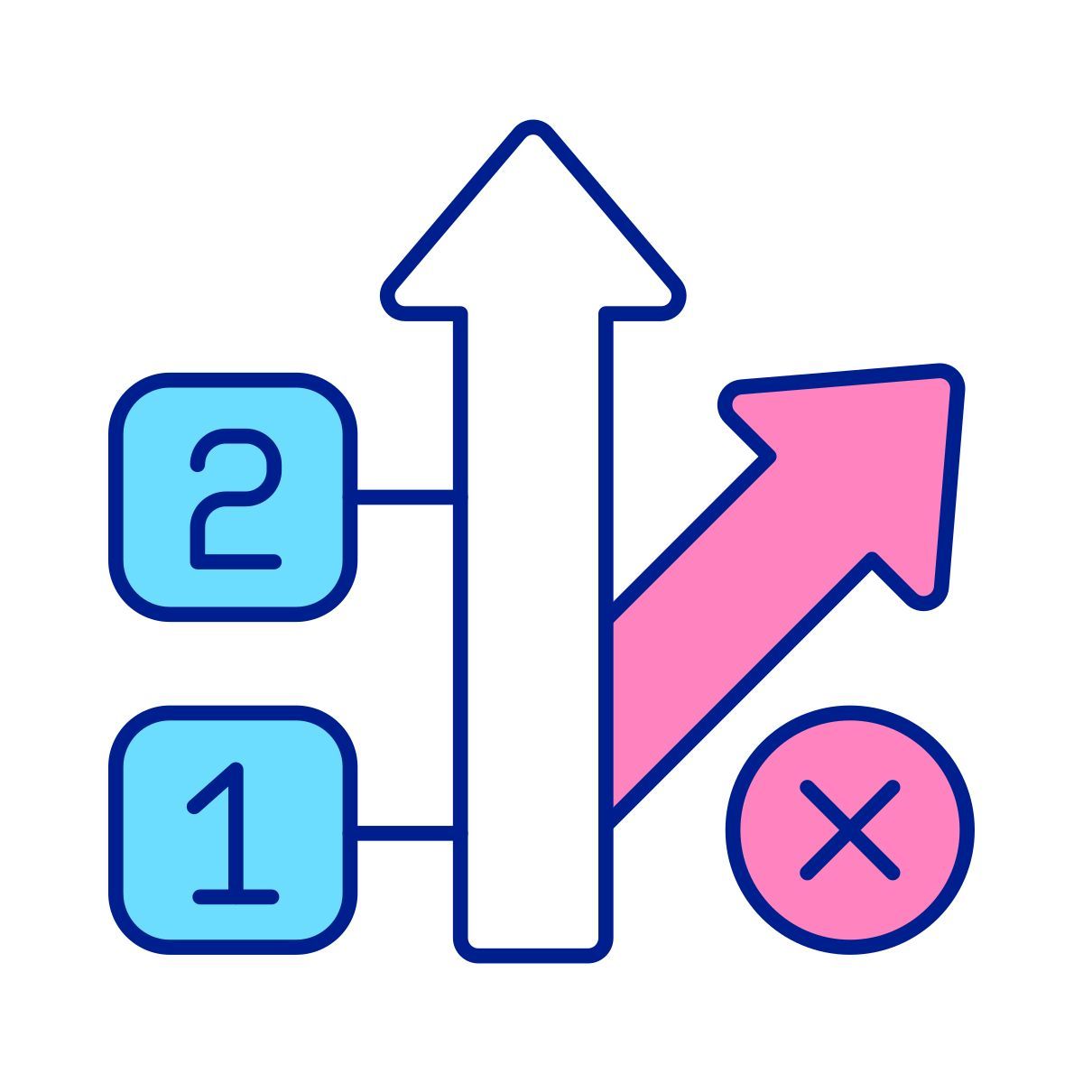avoid deviations from business plan icon