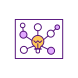 MindMap