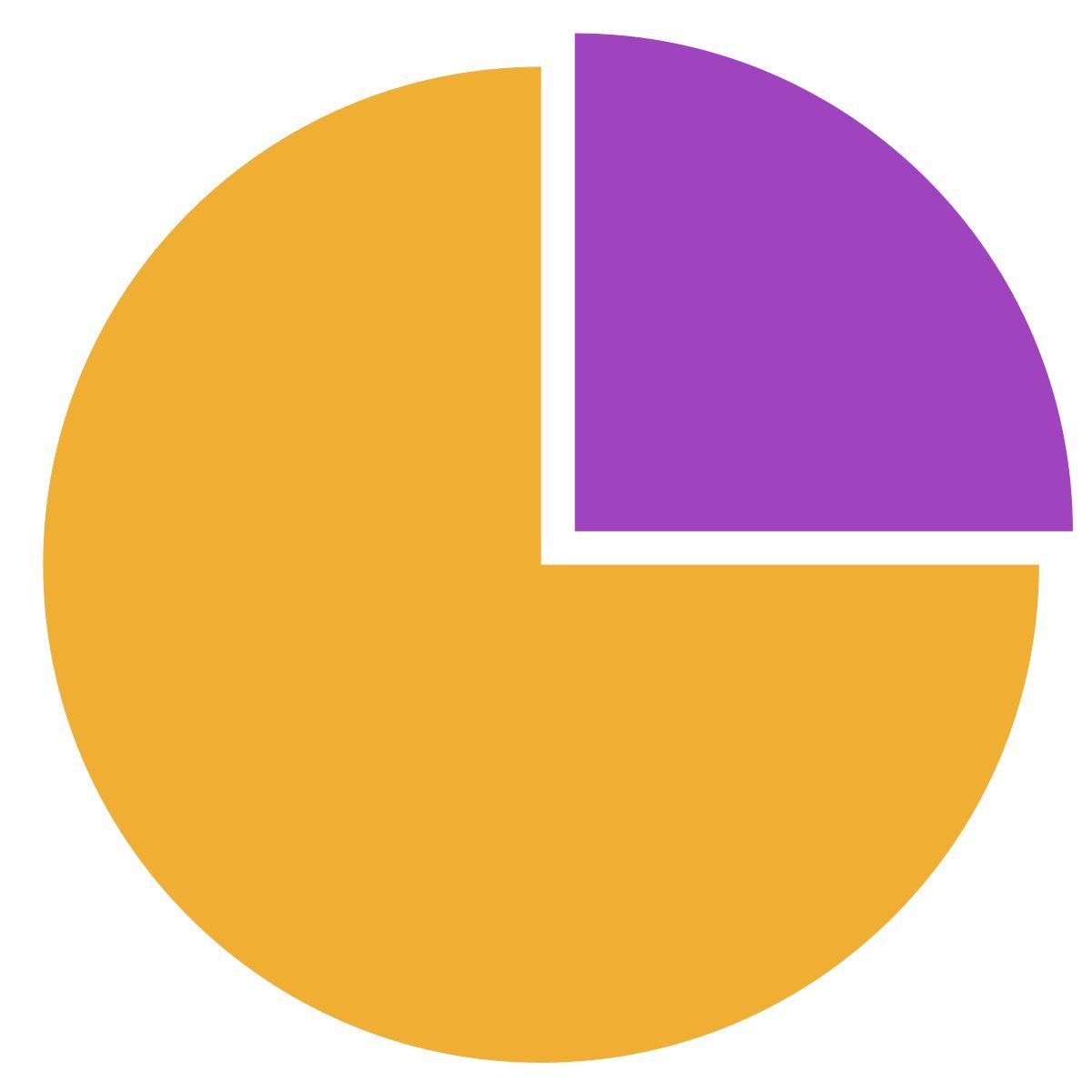 circle icon