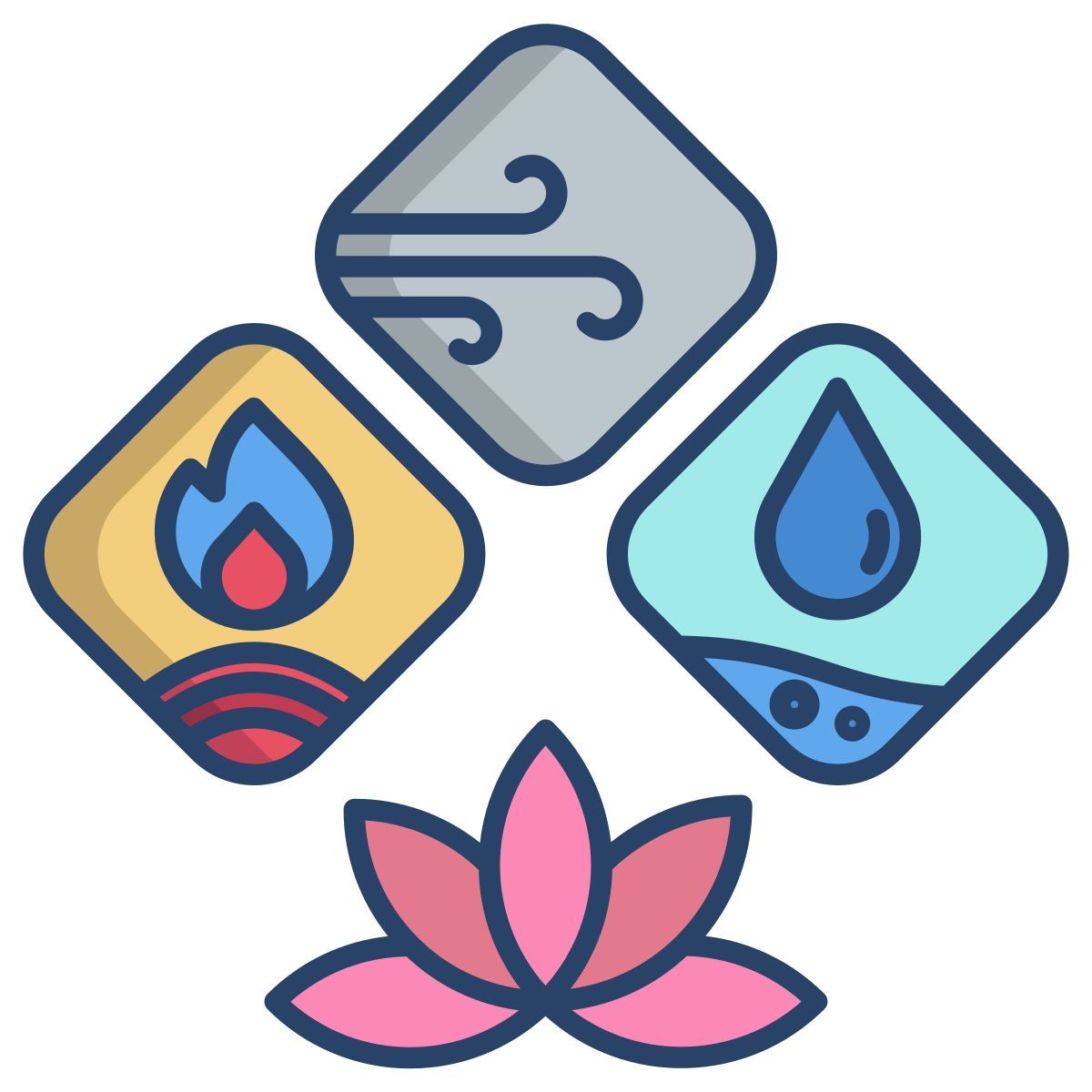 ayurveda elements icon