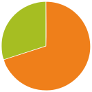 external Pie-Chart-graphics-and-diagrams-others-inmotus-design-2 icon