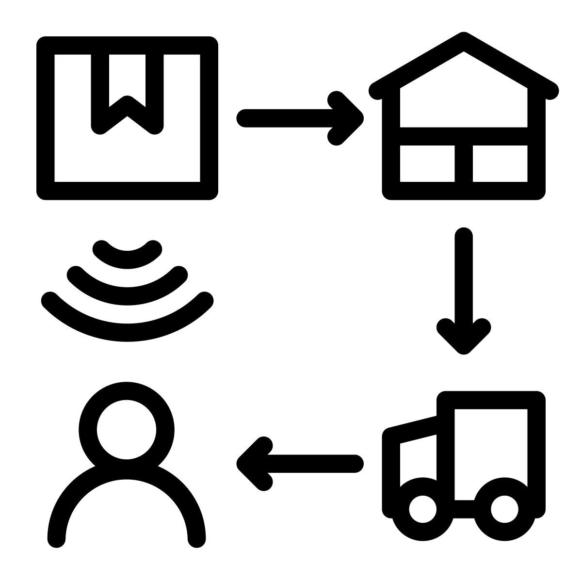 seguimiento de paquetes icon