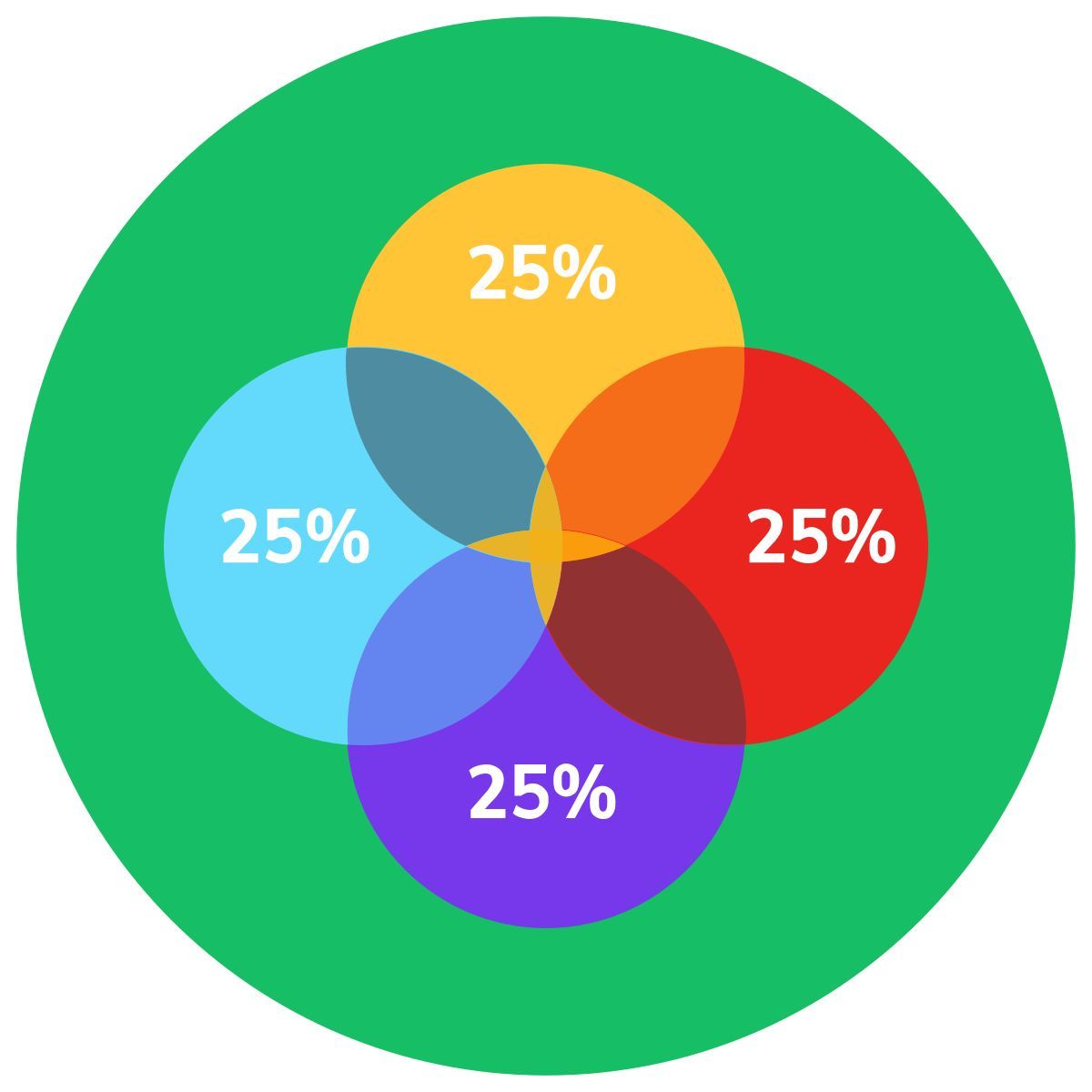 venn diagram icon