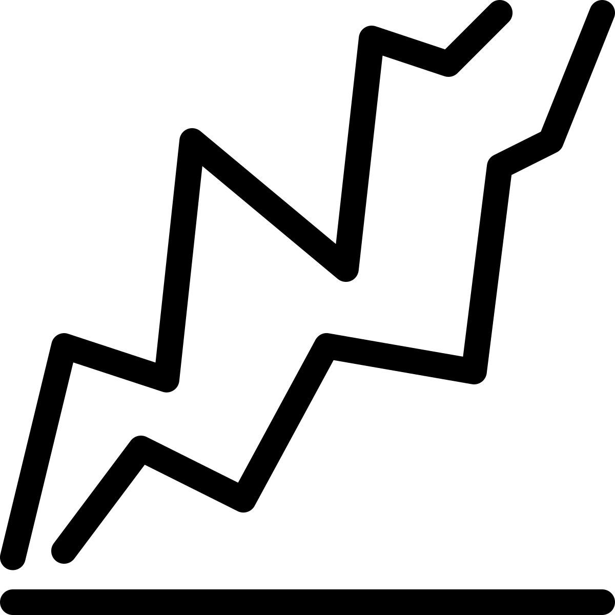gráfico de líneas variables icon
