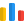 cf