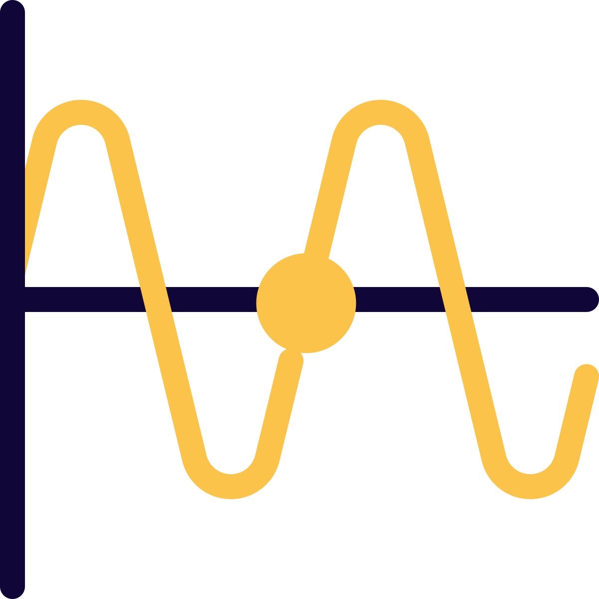 等幅布局的谐波曲线 icon