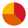 Business Loan