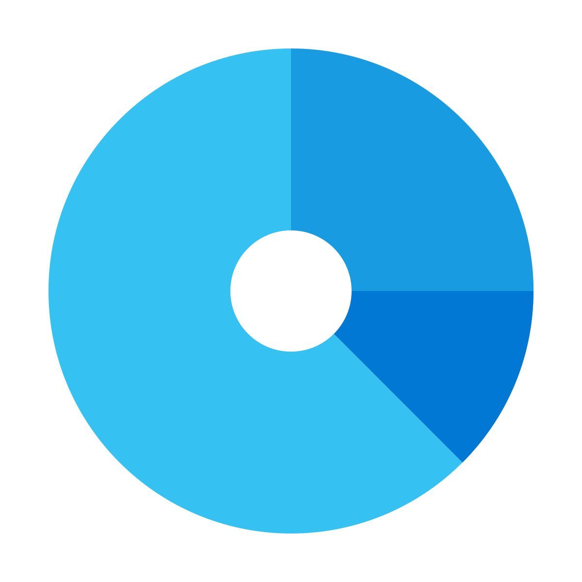 windows 11 color style 圆环图 icon