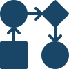 Workflow digitali