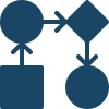 Workflow digitali