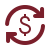 Equipment Financing