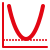 Minimalne wypłaty