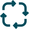 ESG Ratings