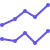 Results-Driven Approach