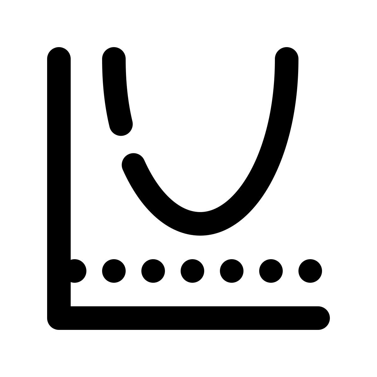 pulsar line style 최소 값 icon