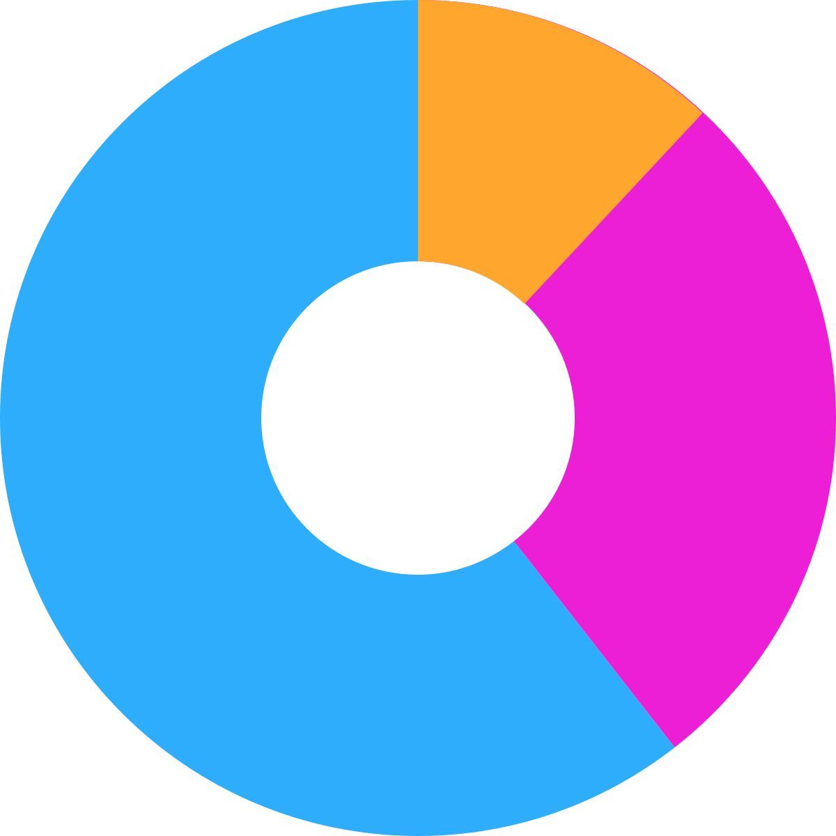 tiny color style ring diagramm icon